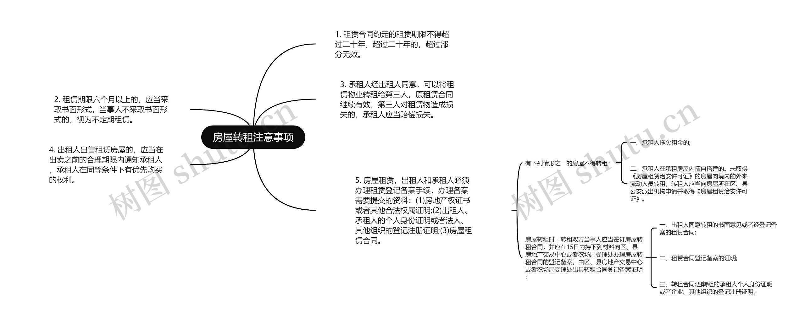 房屋转租注意事项思维导图