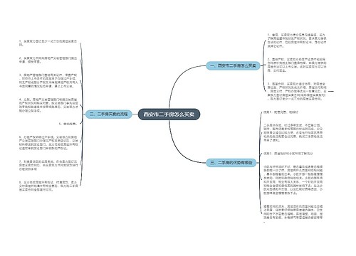 西安市二手房怎么买卖