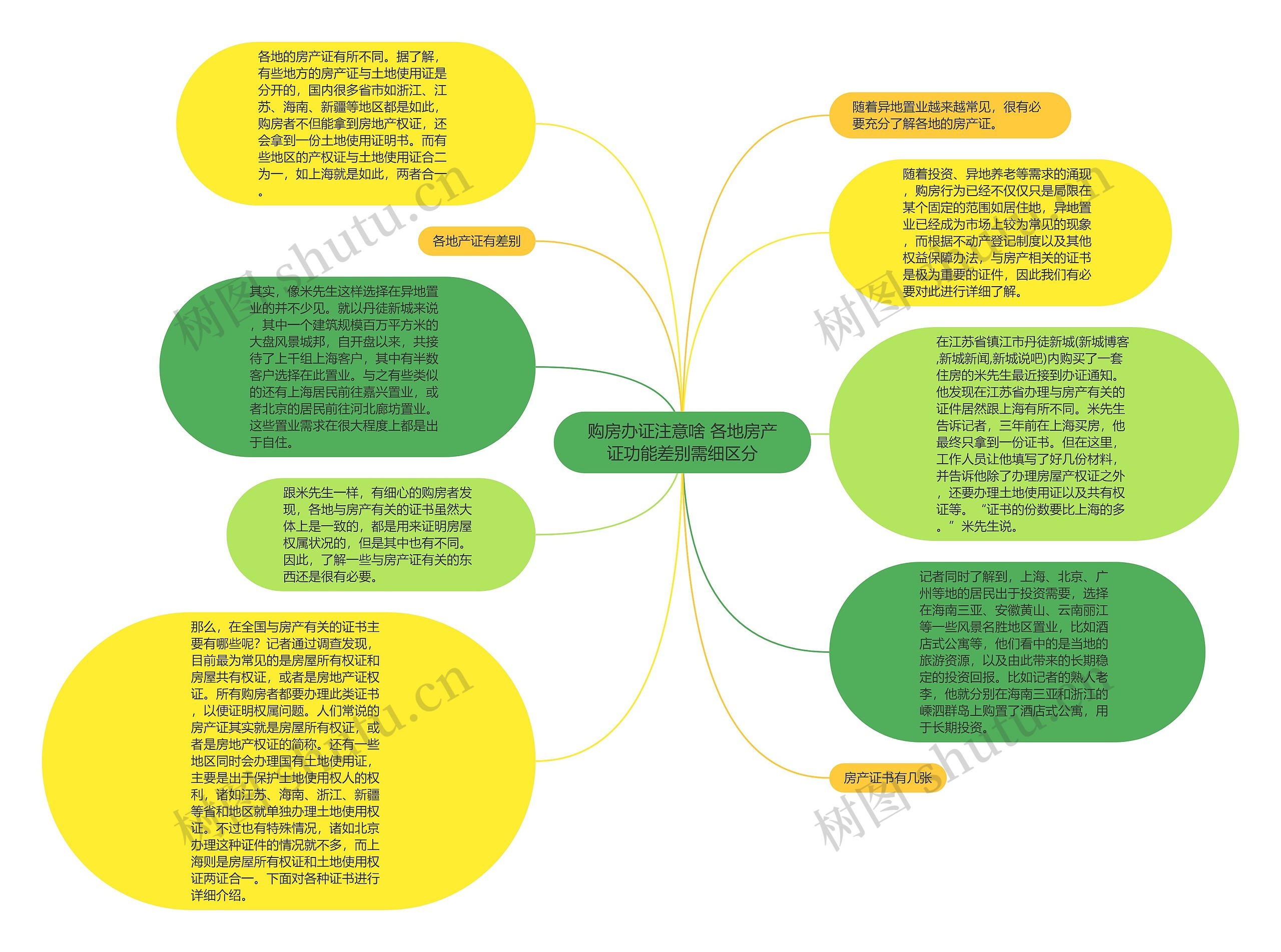 购房办证注意啥 各地房产证功能差别需细区分