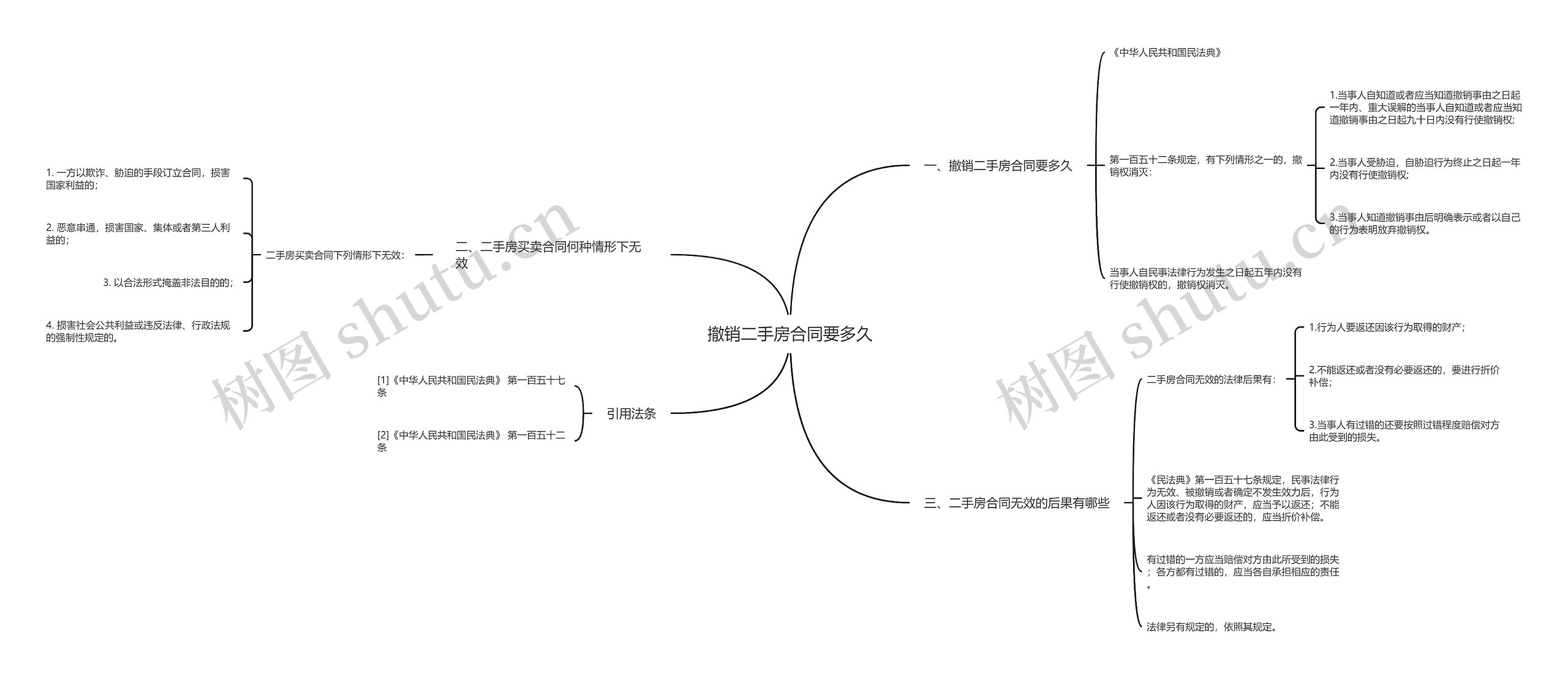 撤销二手房合同要多久