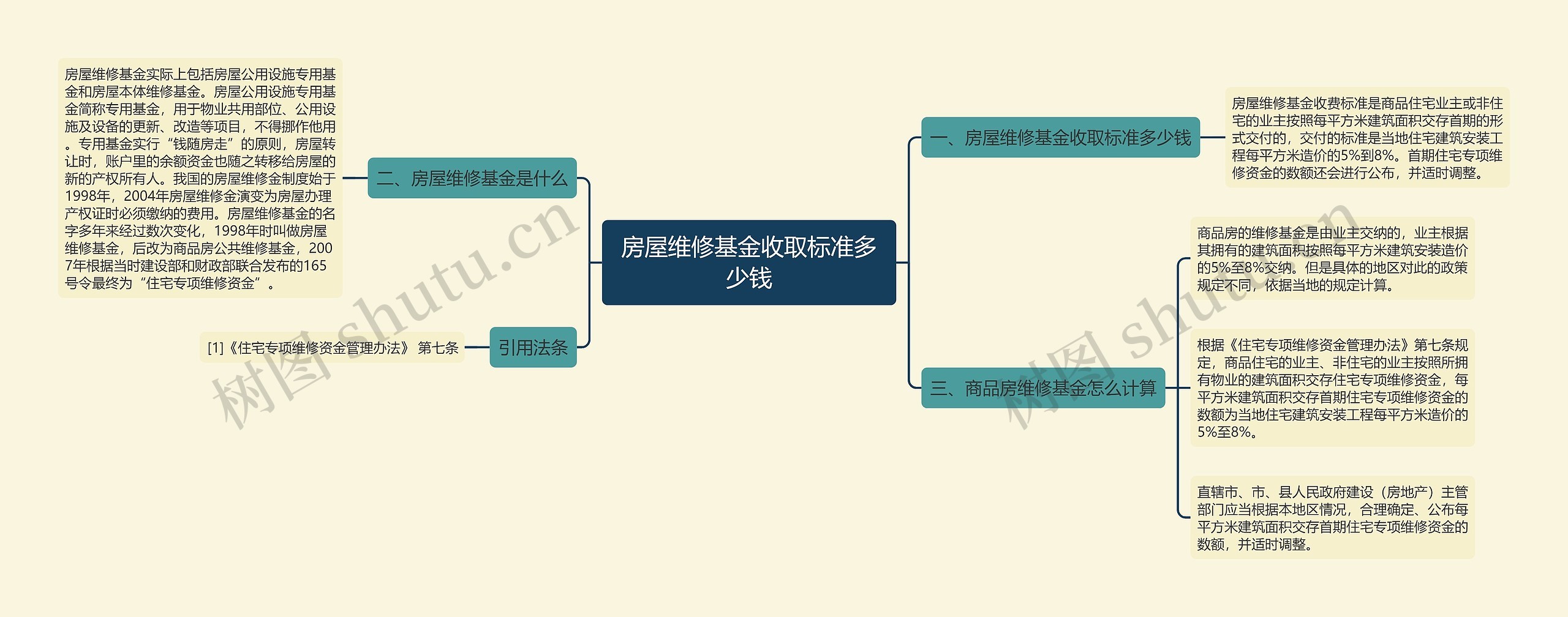 房屋维修基金收取标准多少钱思维导图