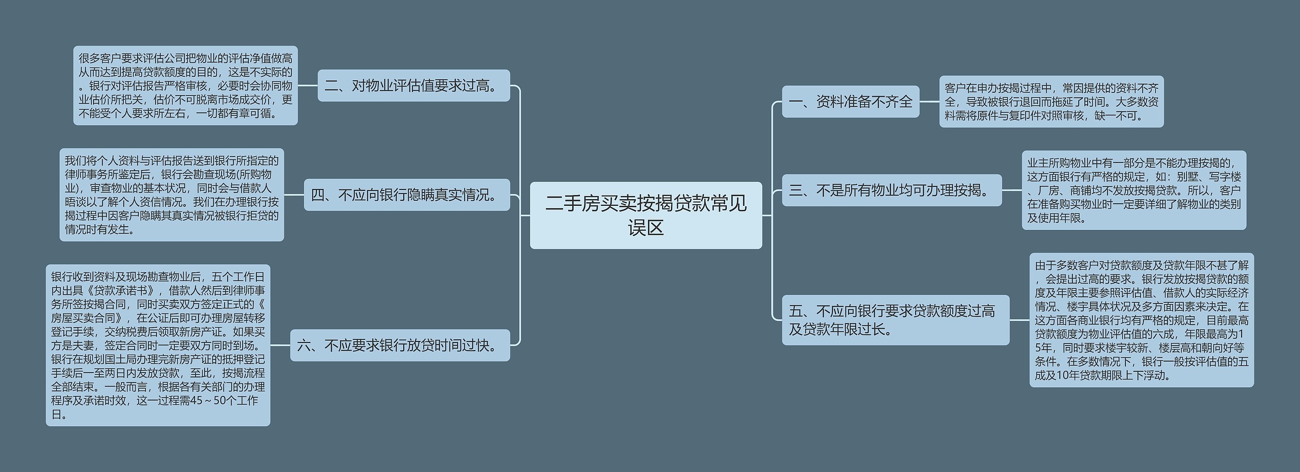 二手房买卖按揭贷款常见误区