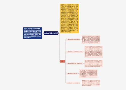 电子合同概述与特征