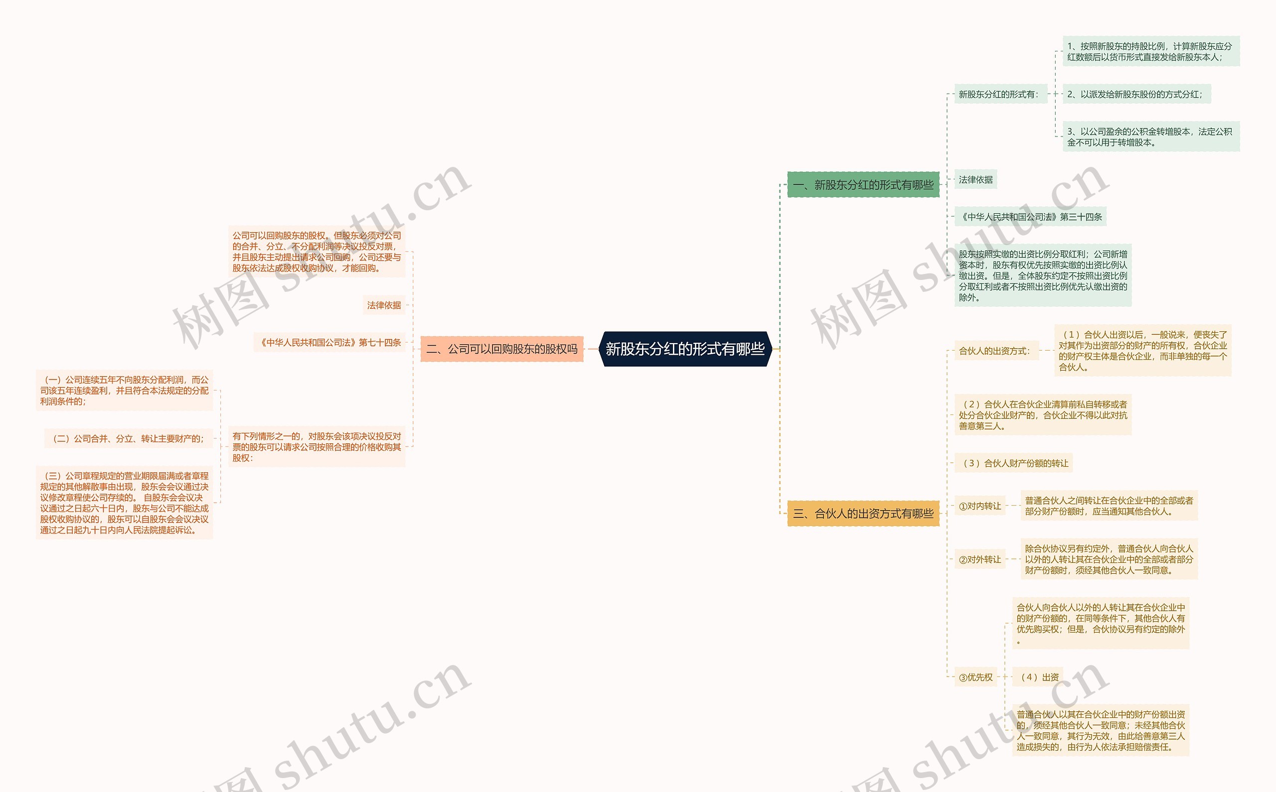 新股东分红的形式有哪些 新股东分红的形式有哪些