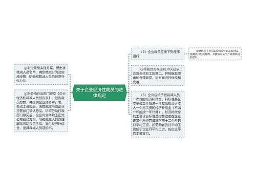 关于企业经济性裁员的法律规定