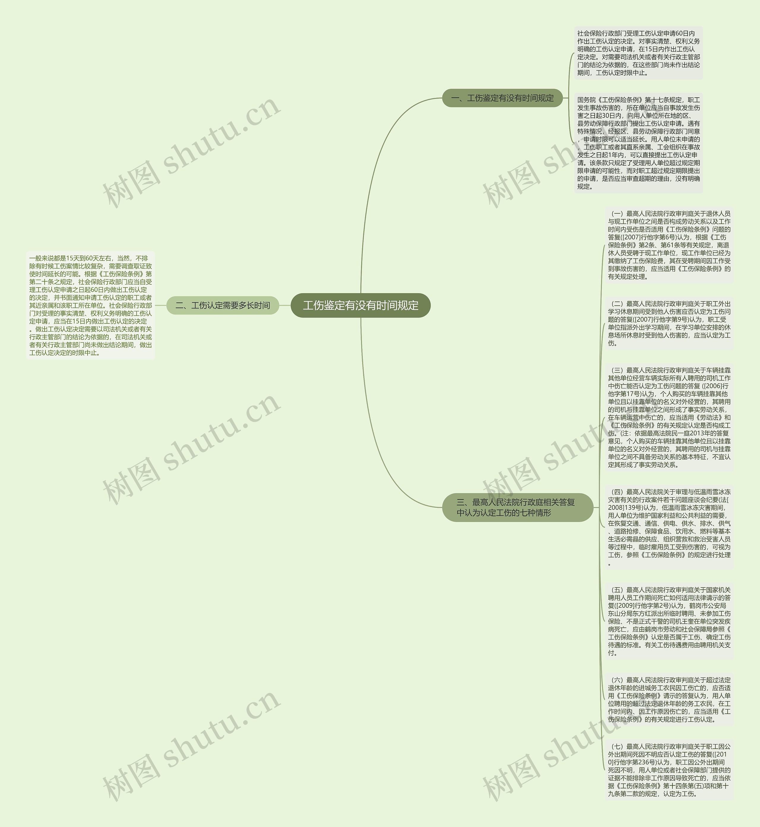 工伤鉴定有没有时间规定思维导图