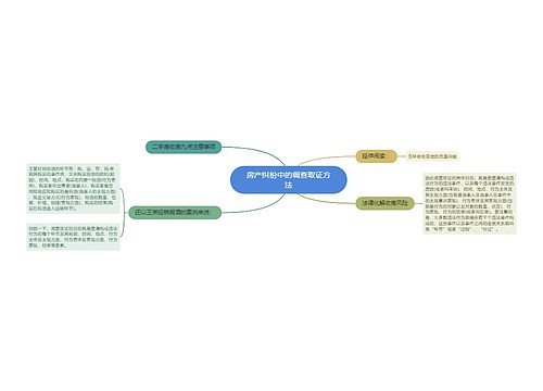 房产纠纷中的调查取证方法