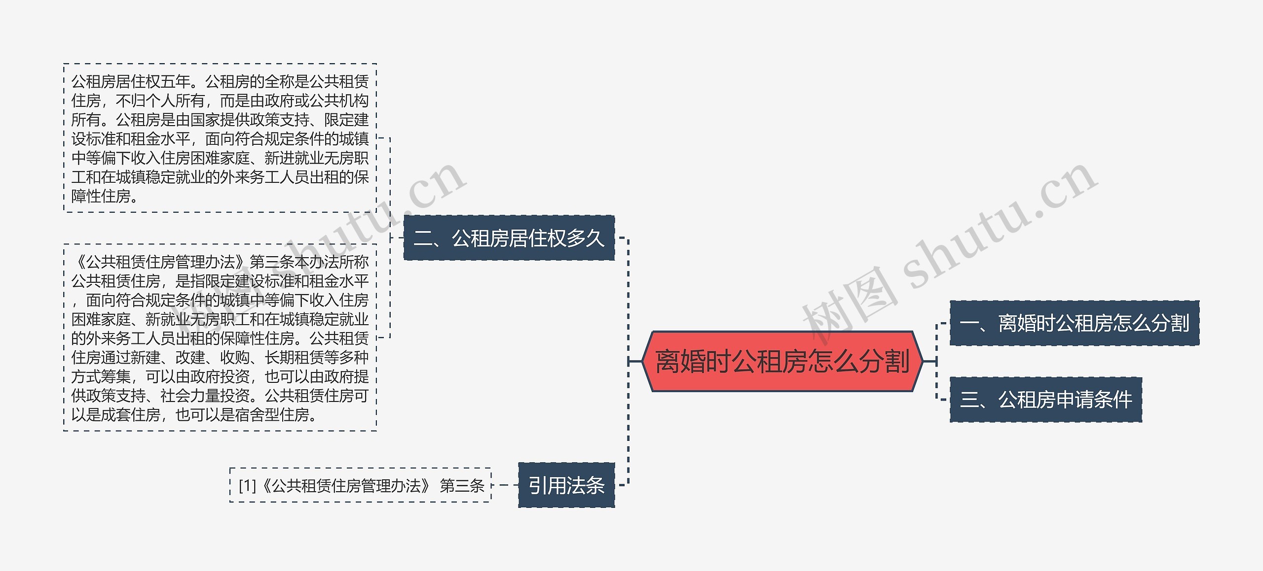 离婚时公租房怎么分割