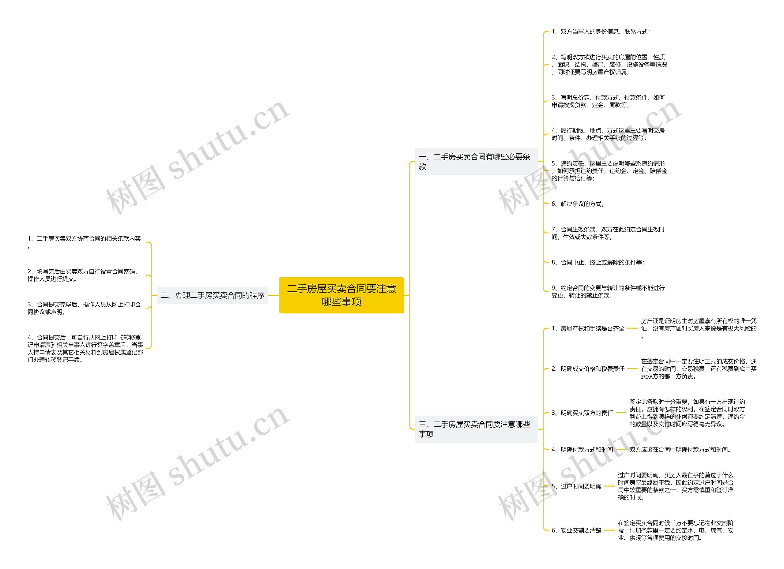 二手房屋买卖合同要注意哪些事项思维导图