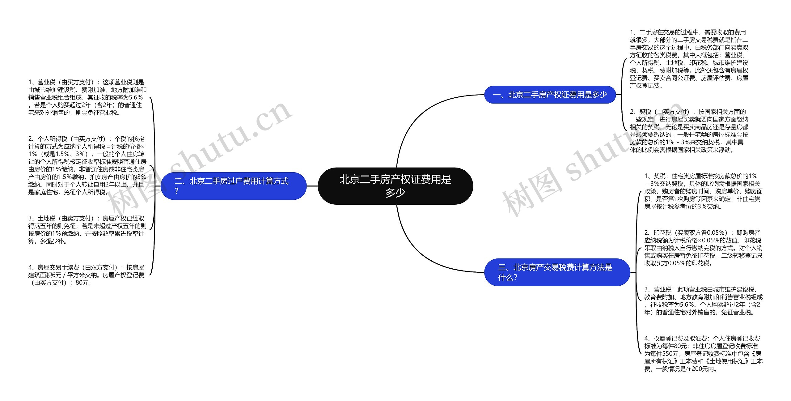 北京二手房产权证费用是多少