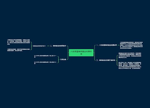 六安房屋维修基金收费标准