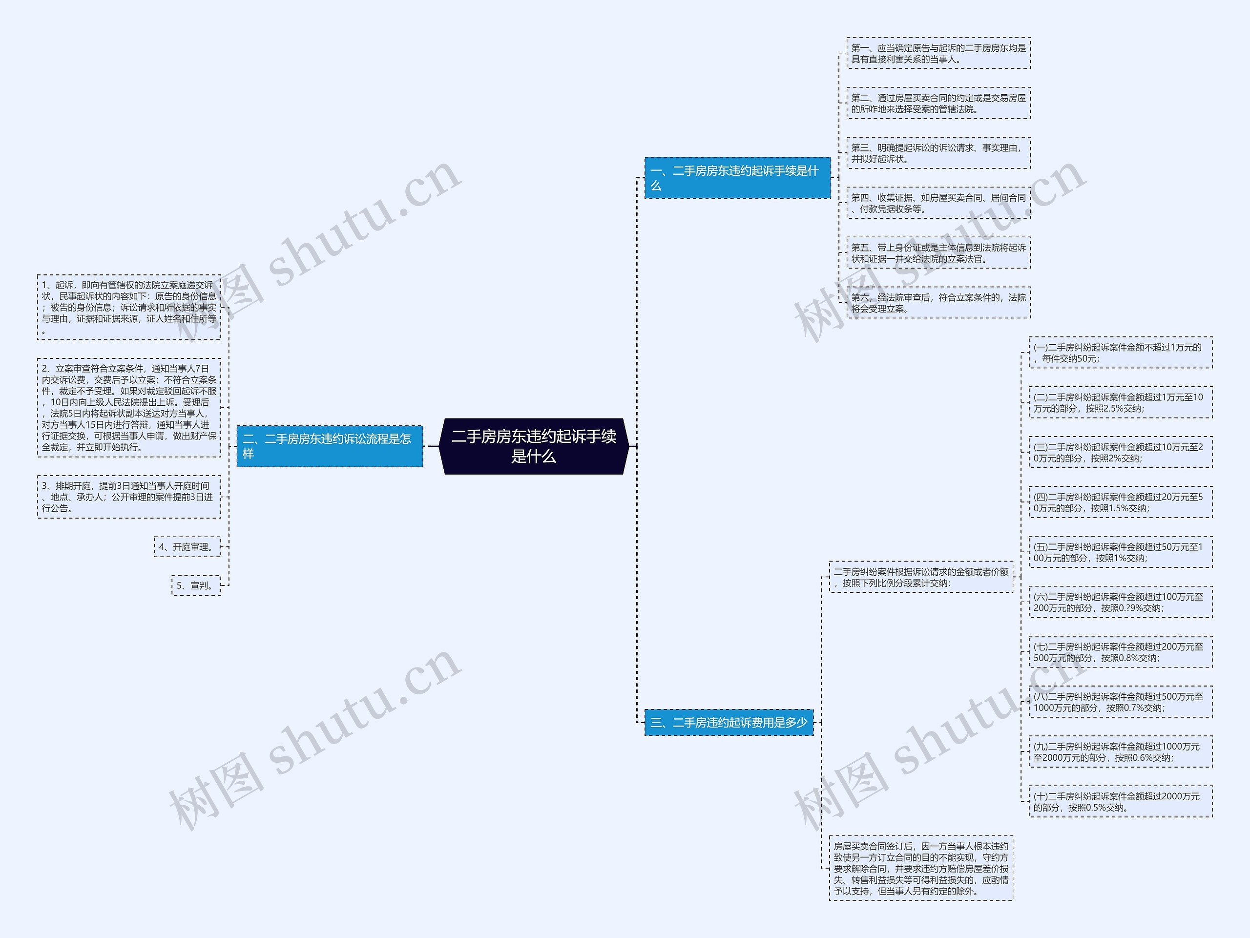 二手房房东违约起诉手续是什么 二手房房东违约起诉手续是什么