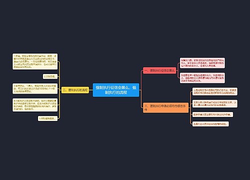 强制执行征信会黑么，强制执行的流程