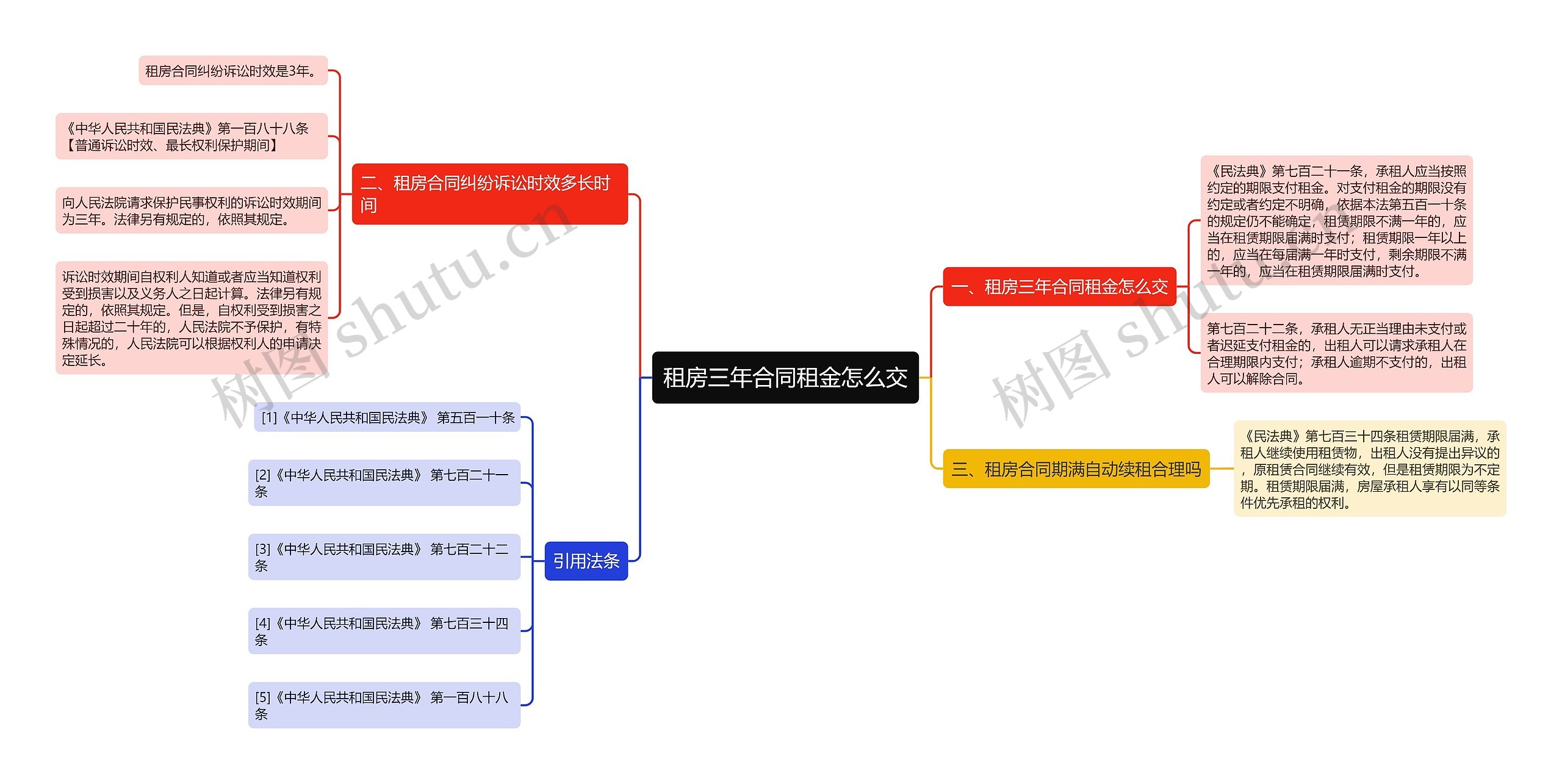 租房三年合同租金怎么交