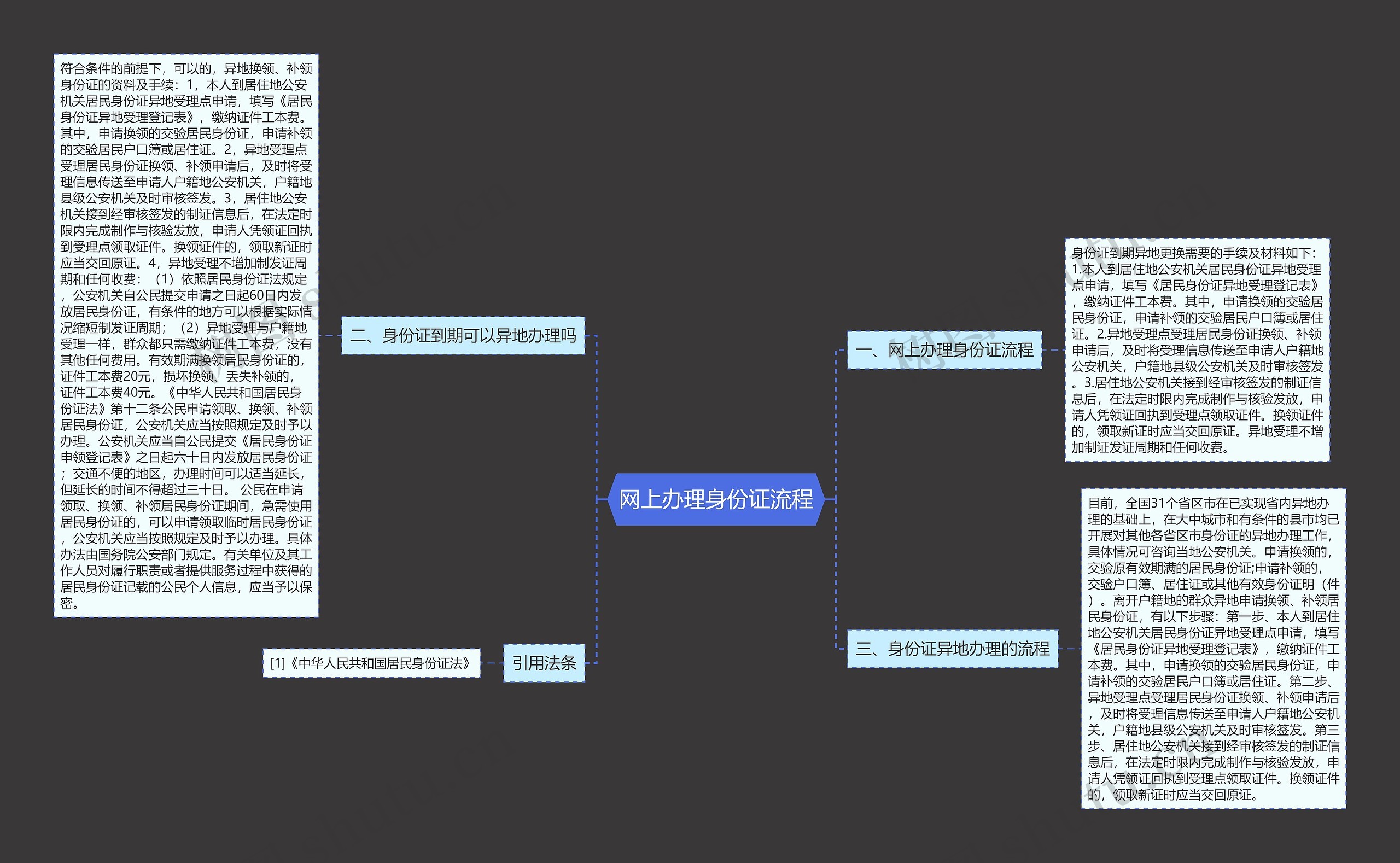 网上办理身份证流程思维导图