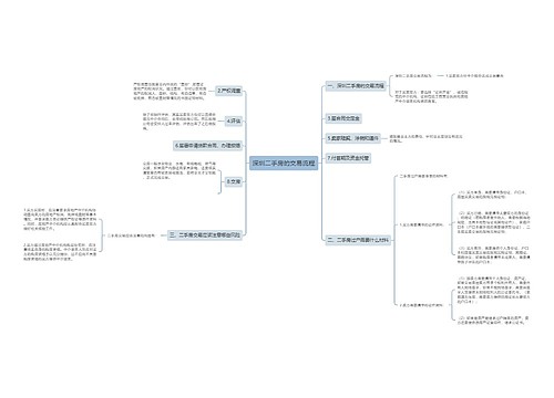 深圳二手房的交易流程