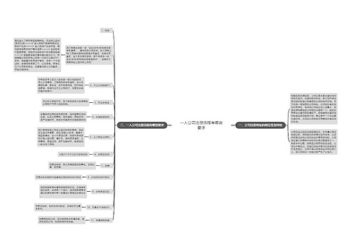 一人公司注册流程有哪些要求