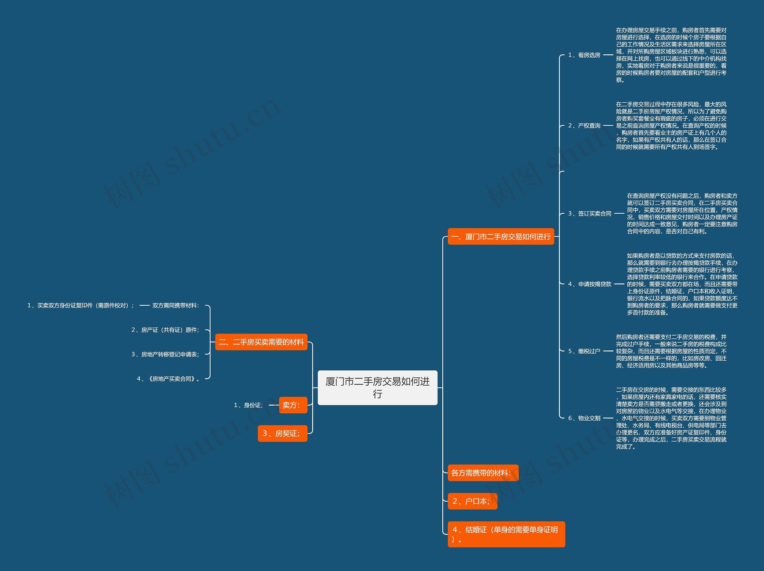 厦门市二手房交易如何进行思维导图