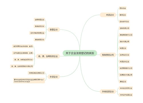 关于企业注册登记的类型