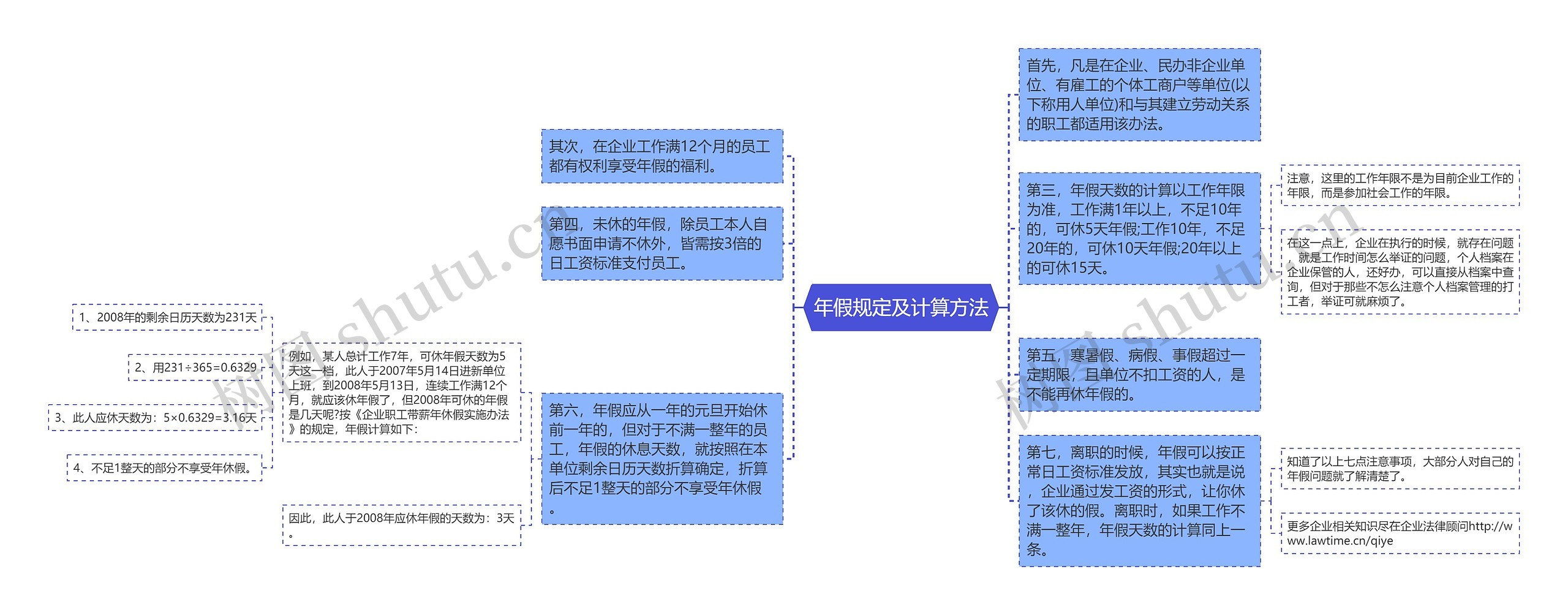 年假规定及计算方法