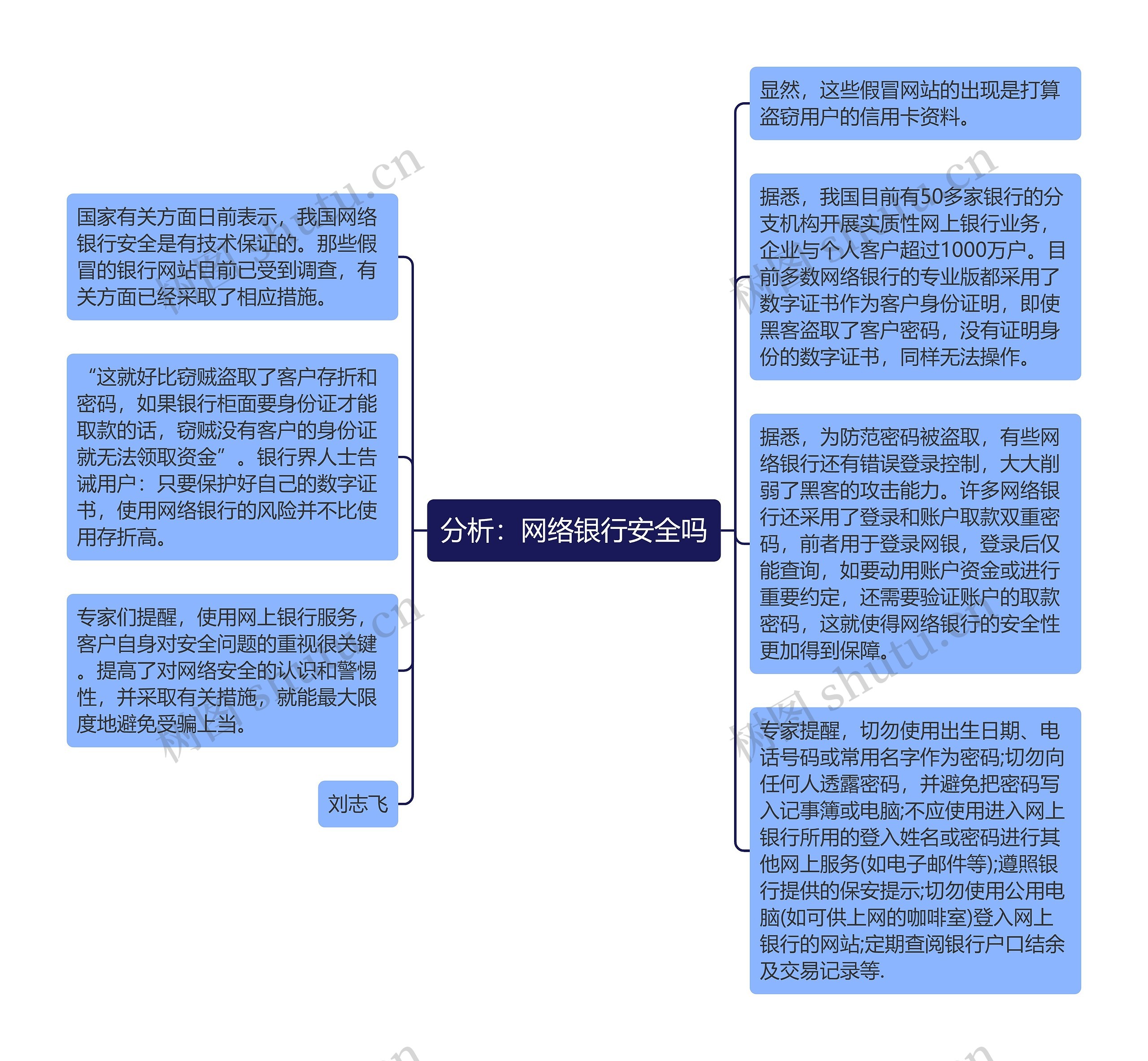 分析：网络银行安全吗