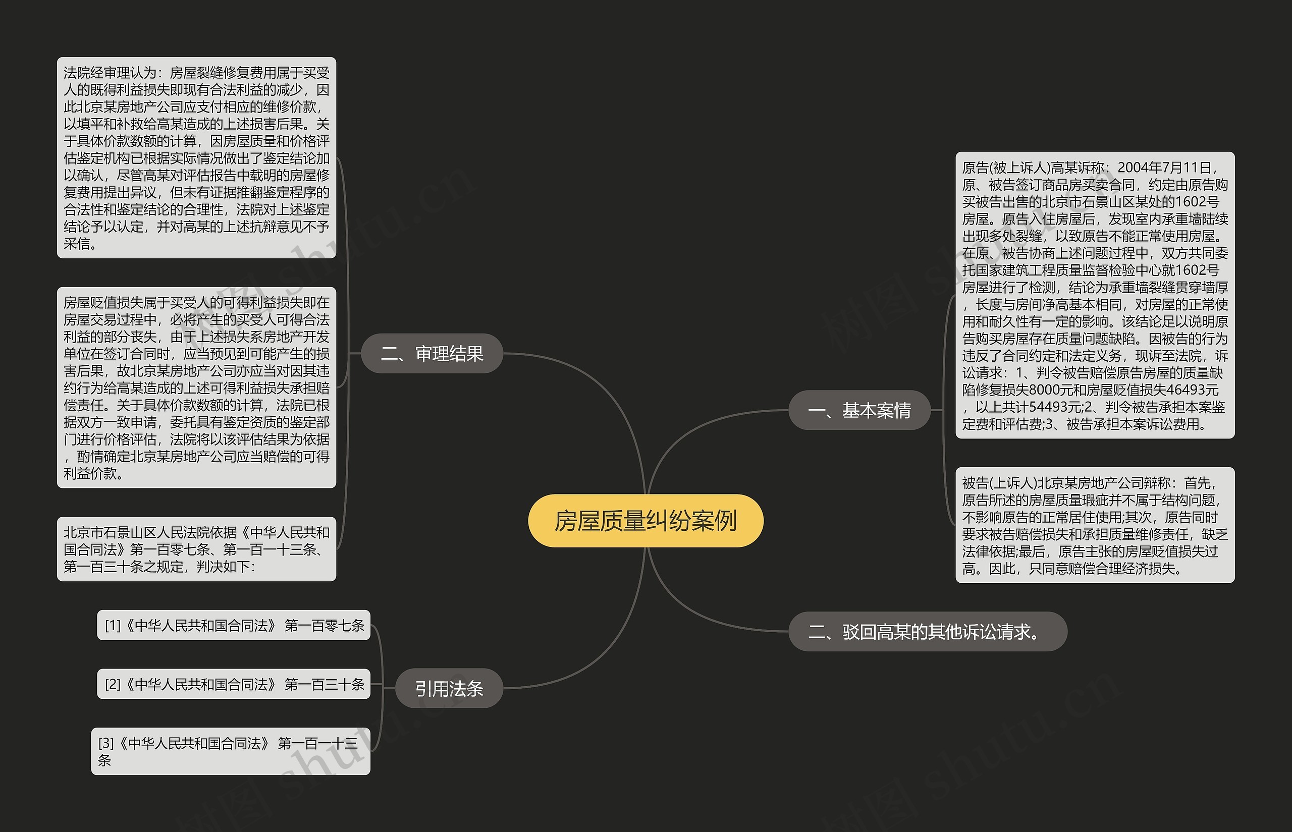 房屋质量纠纷案例