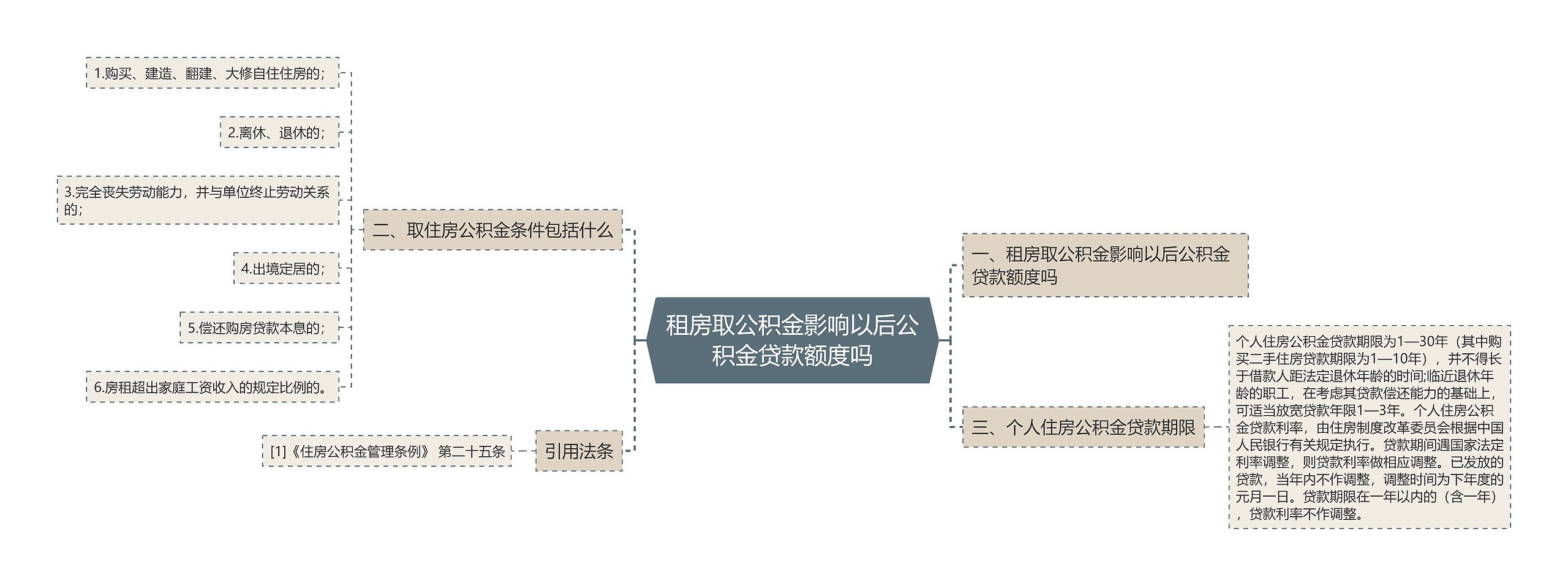 租房取公积金影响以后公积金贷款额度吗 租房取公积金影响以后公积金贷款额度吗