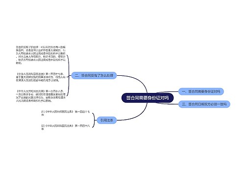 签合同需要身份证对吗