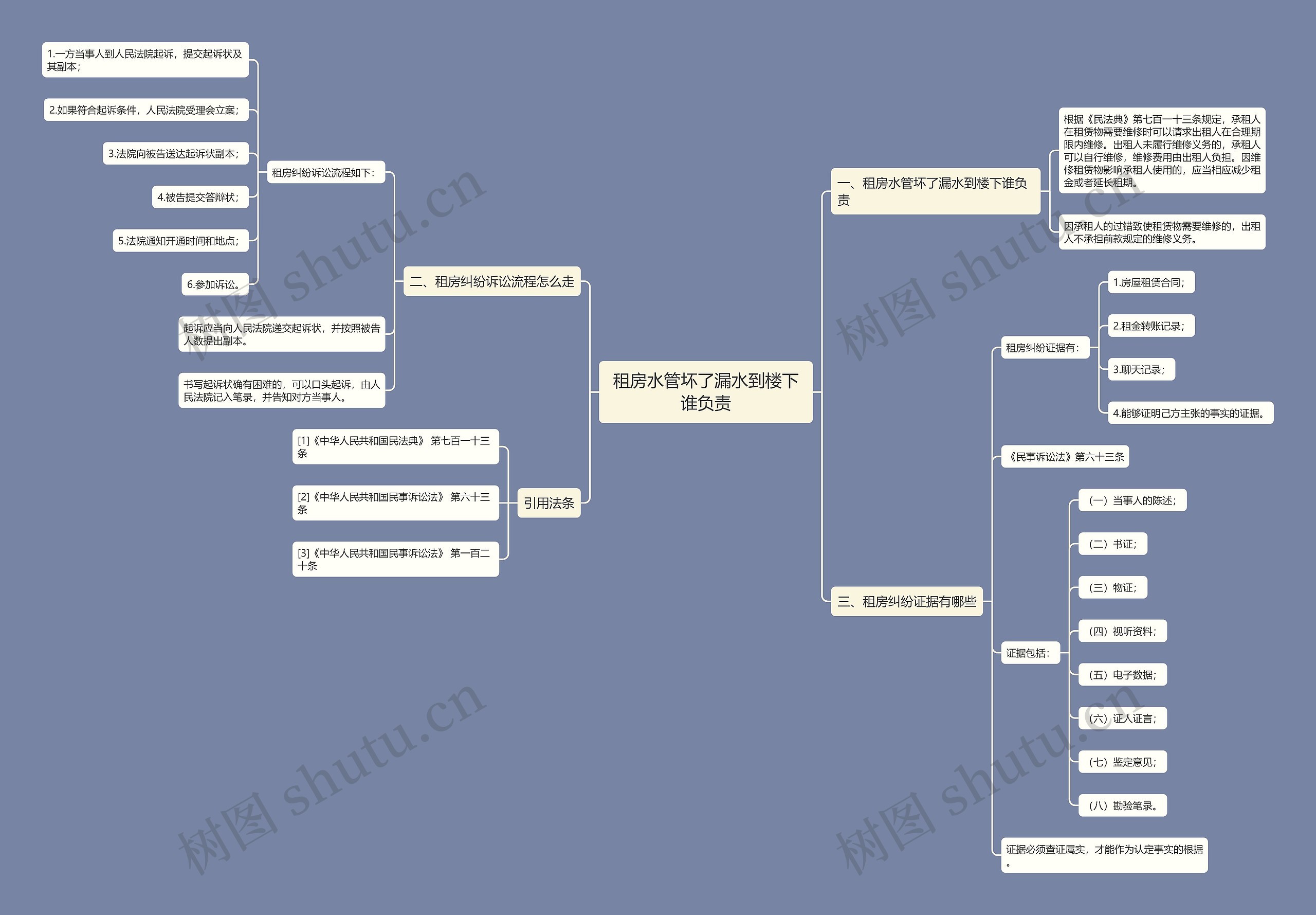 租房水管坏了漏水到楼下谁负责思维导图
