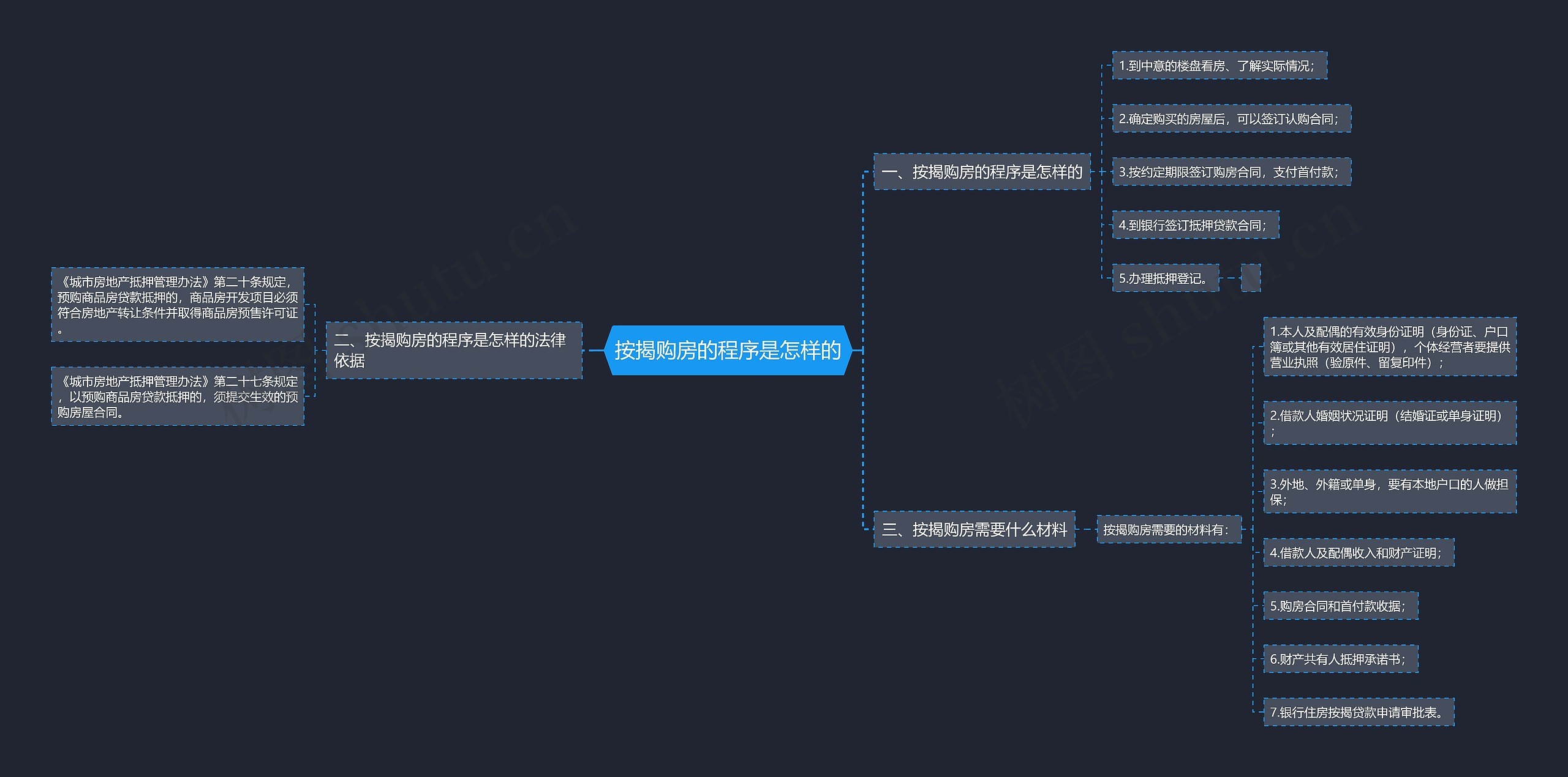 按揭购房的程序是怎样的思维导图