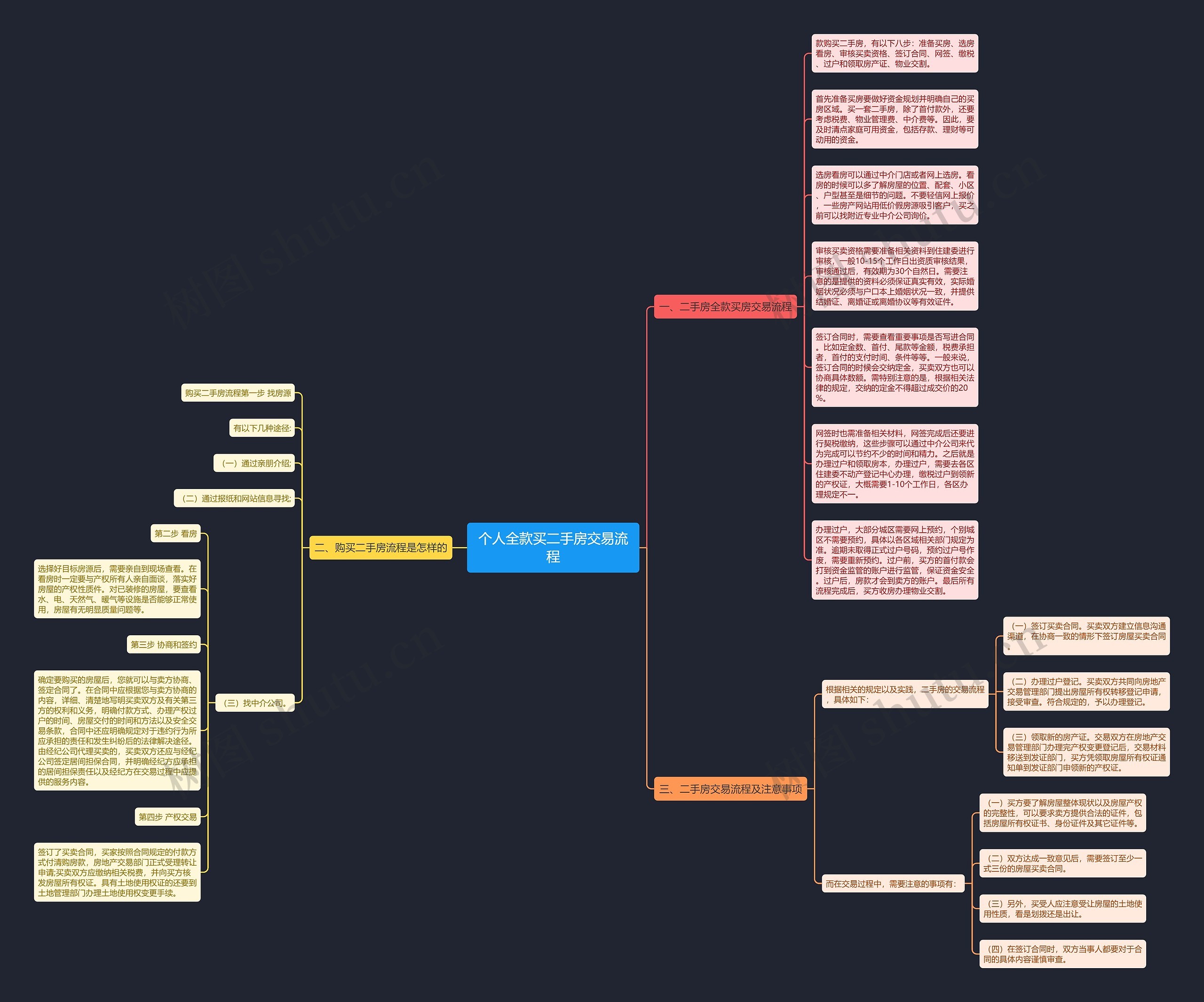 个人全款买二手房交易流程思维导图