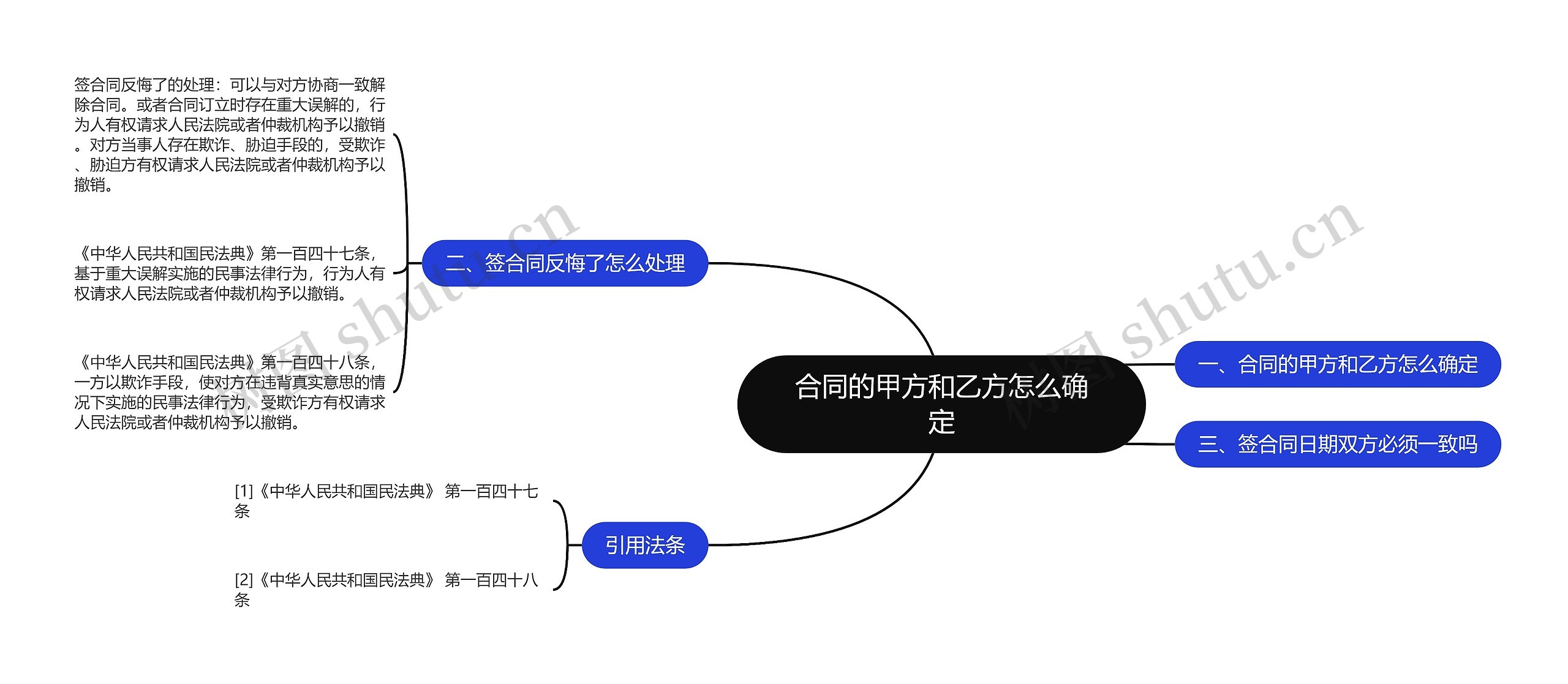 合同的甲方和乙方怎么确定