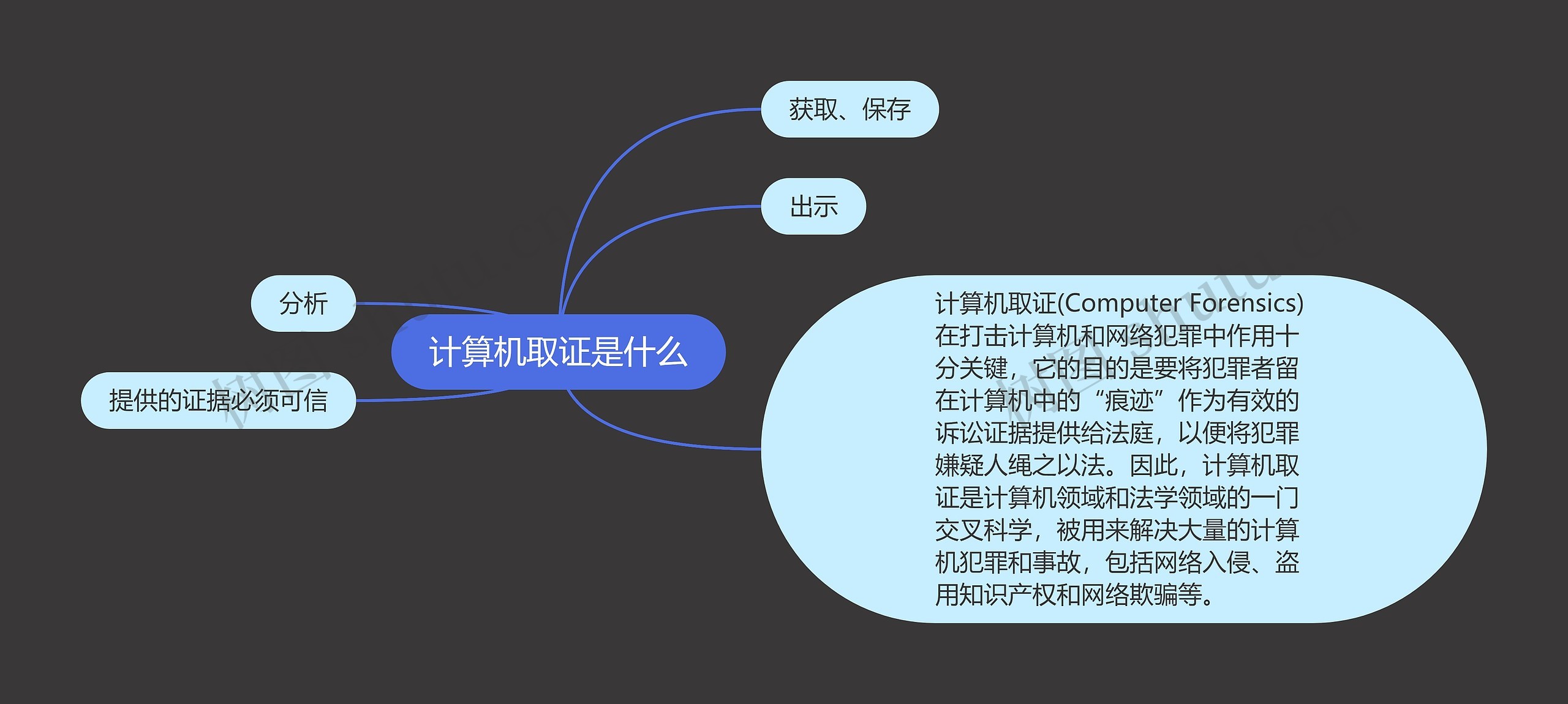 计算机取证是什么 计算机取证是什么