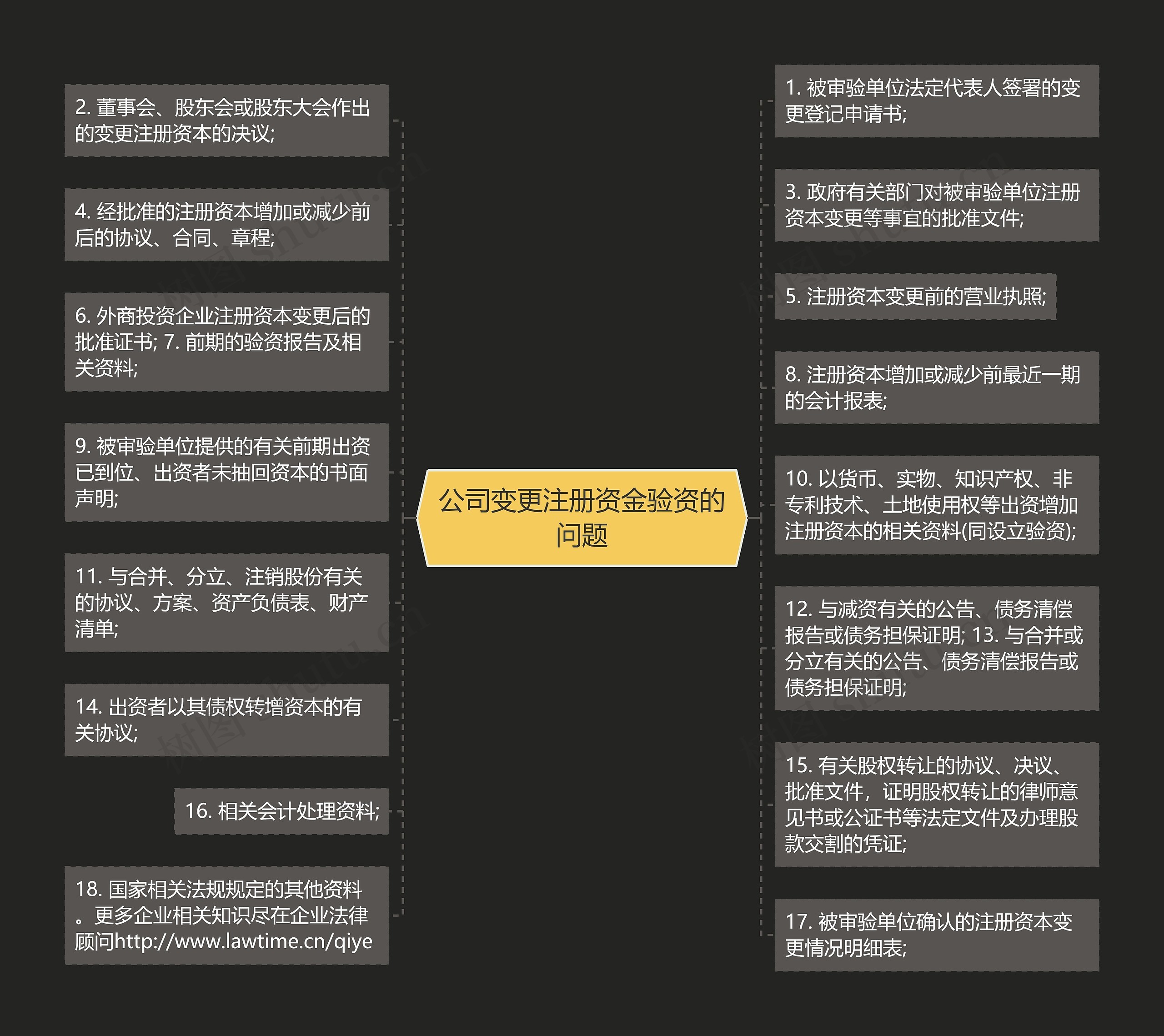 公司变更注册资金验资的问题