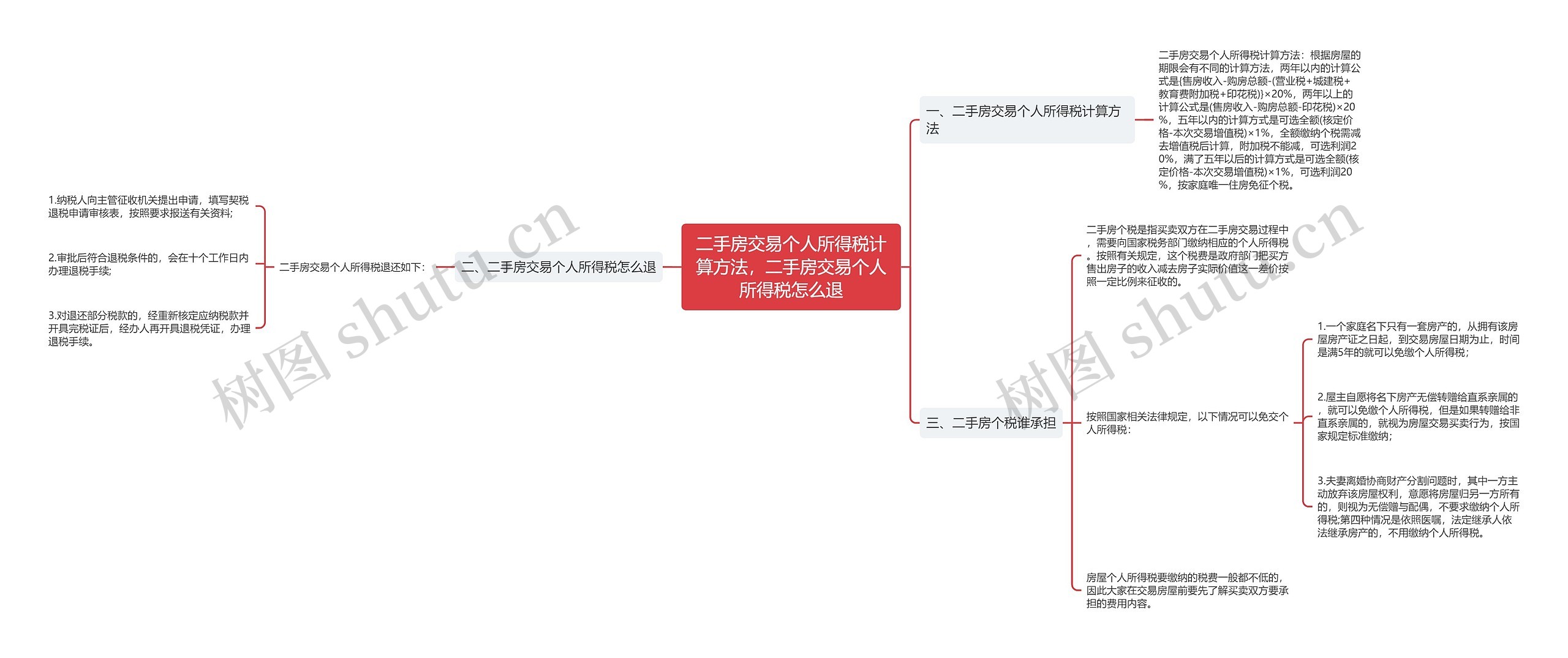 二手房交易个人所得税计算方法，二手房交易个人所得税怎么退思维导图