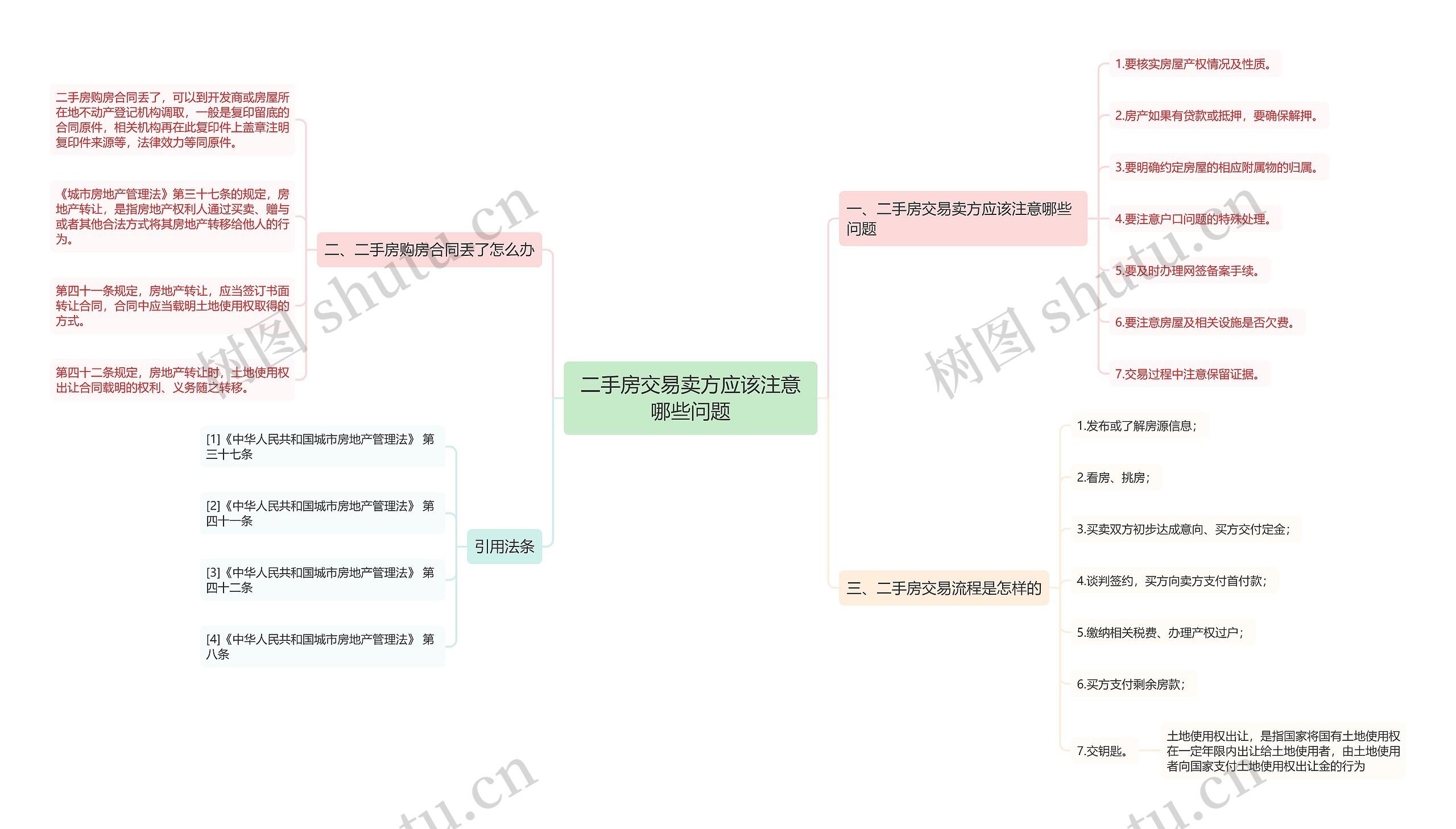 二手房交易卖方应该注意哪些问题思维导图