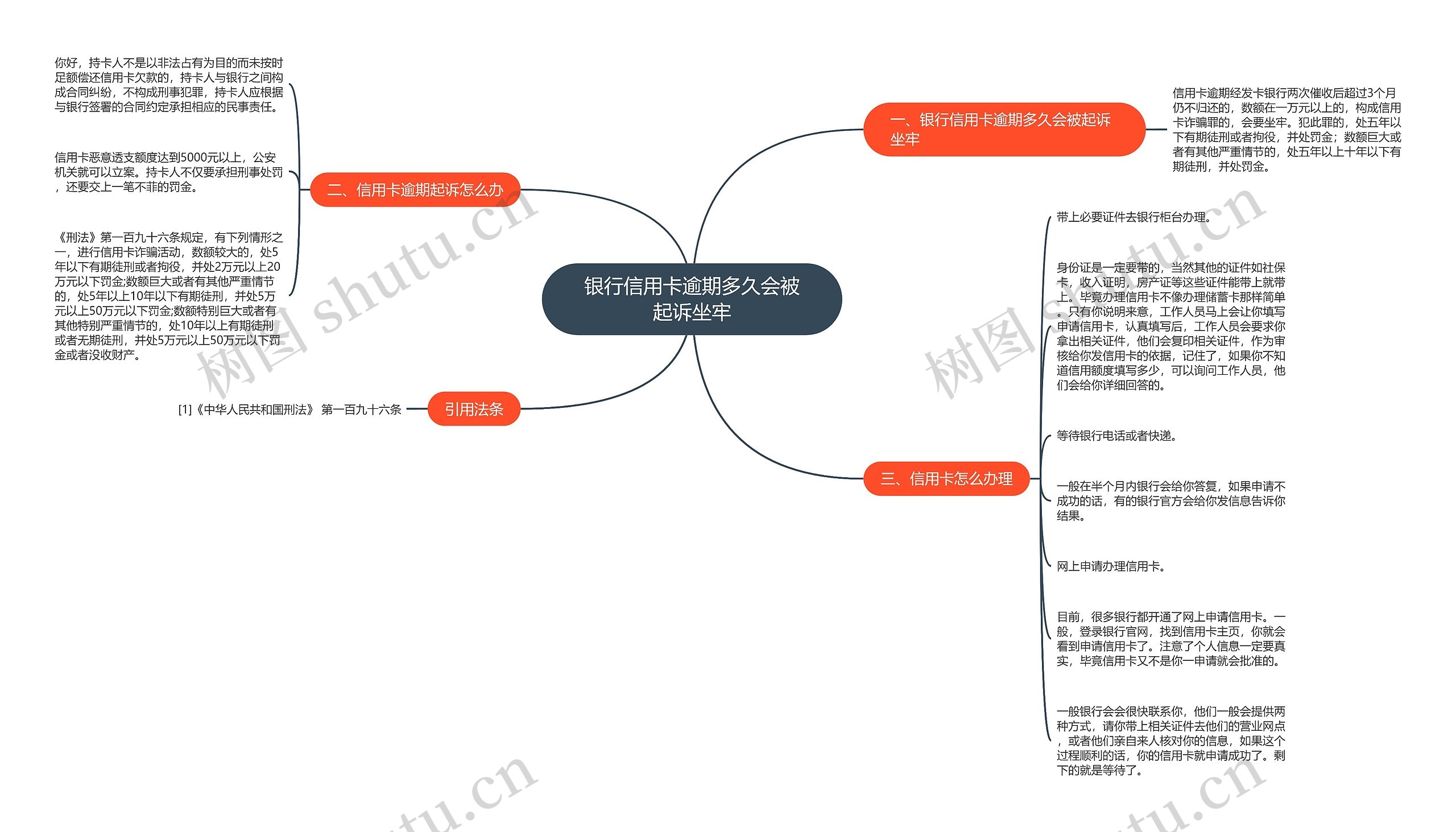 银行信用卡逾期多久会被起诉坐牢 银行信用卡逾期多久会被起诉坐牢