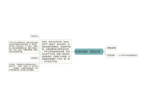 购房时慎签“阴阳合同”