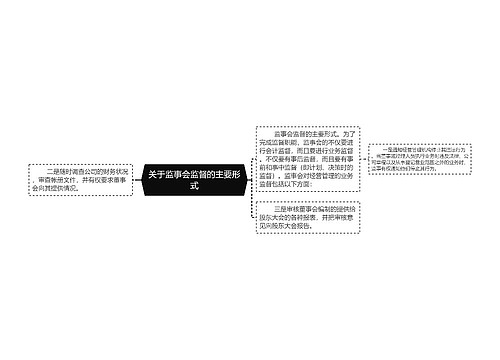 关于监事会监督的主要形式