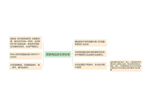 国家商品房交房标准