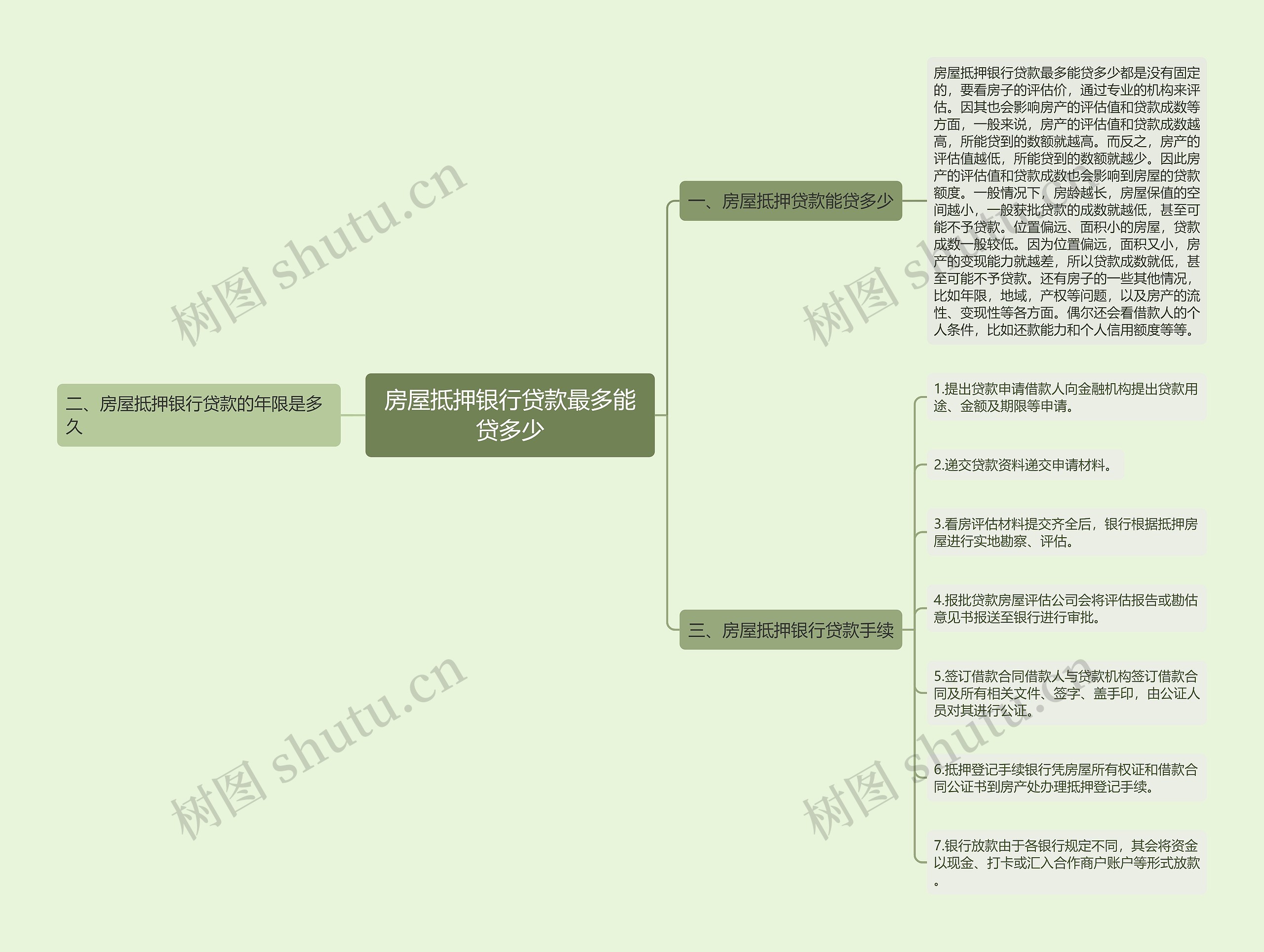 房屋抵押银行贷款最多能贷多少