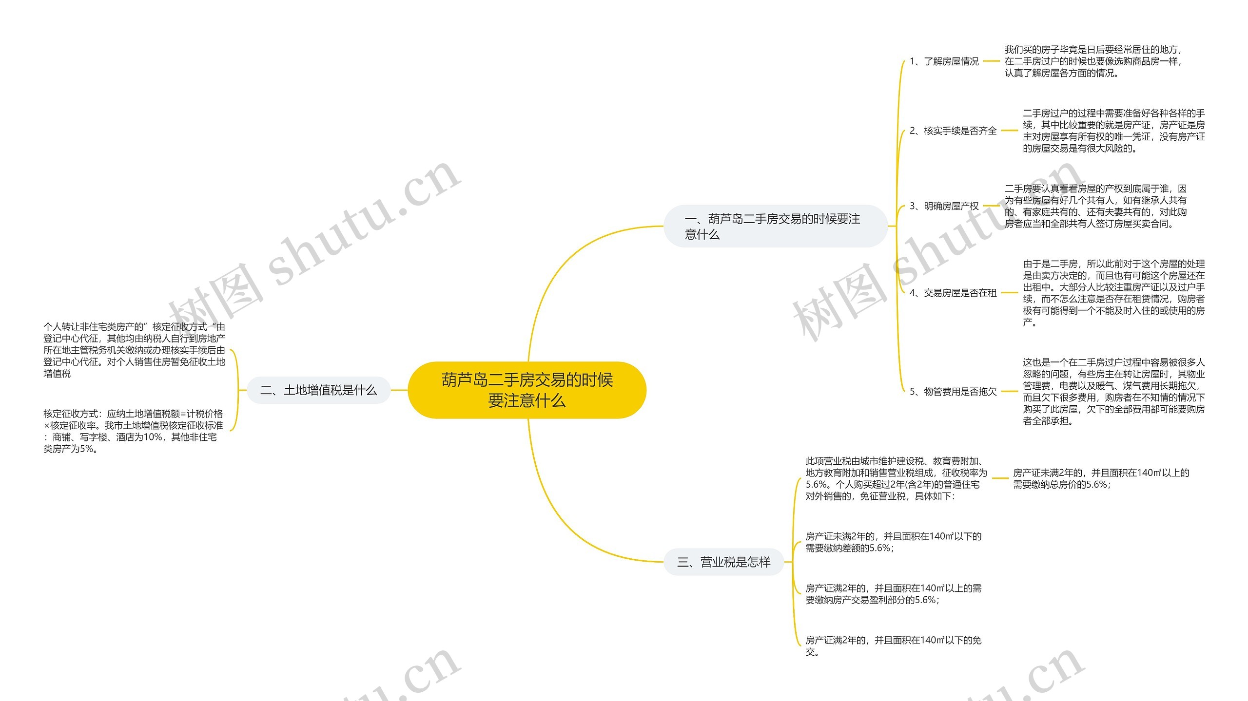 葫芦岛二手房交易的时候要注意什么思维导图