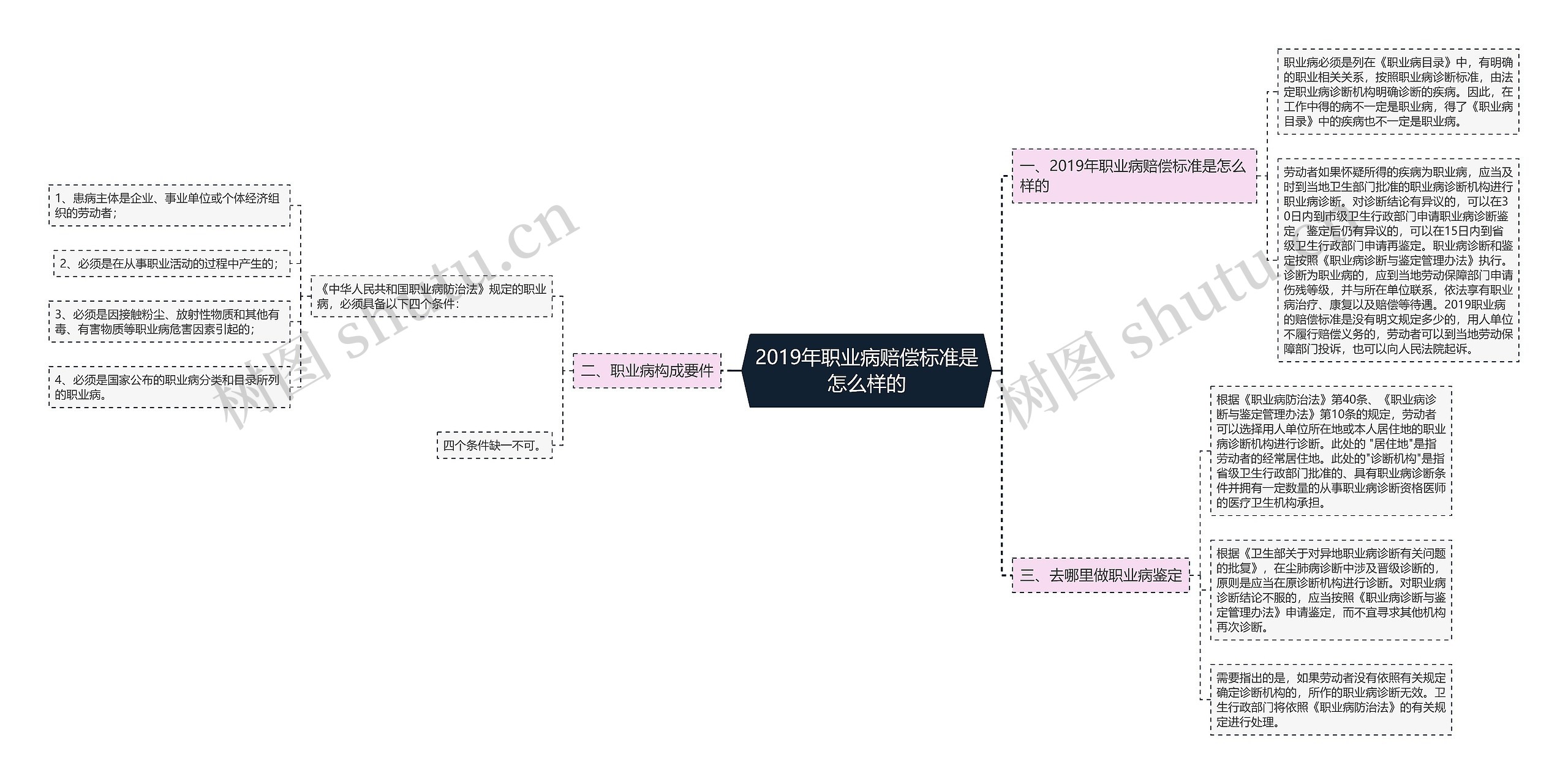 2019年职业病赔偿标准是怎么样的