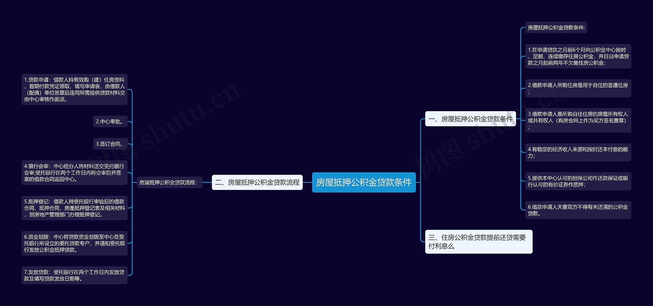 房屋抵押公积金贷款条件