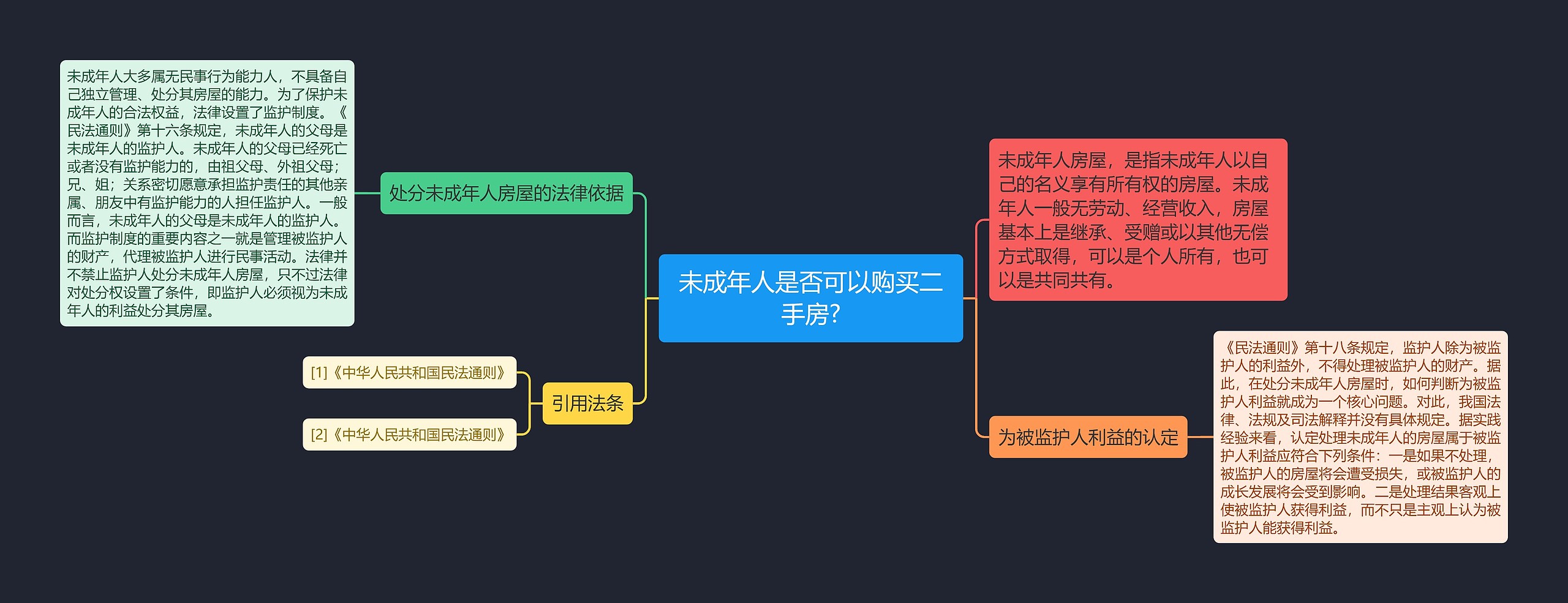 未成年人是否可以购买二手房?