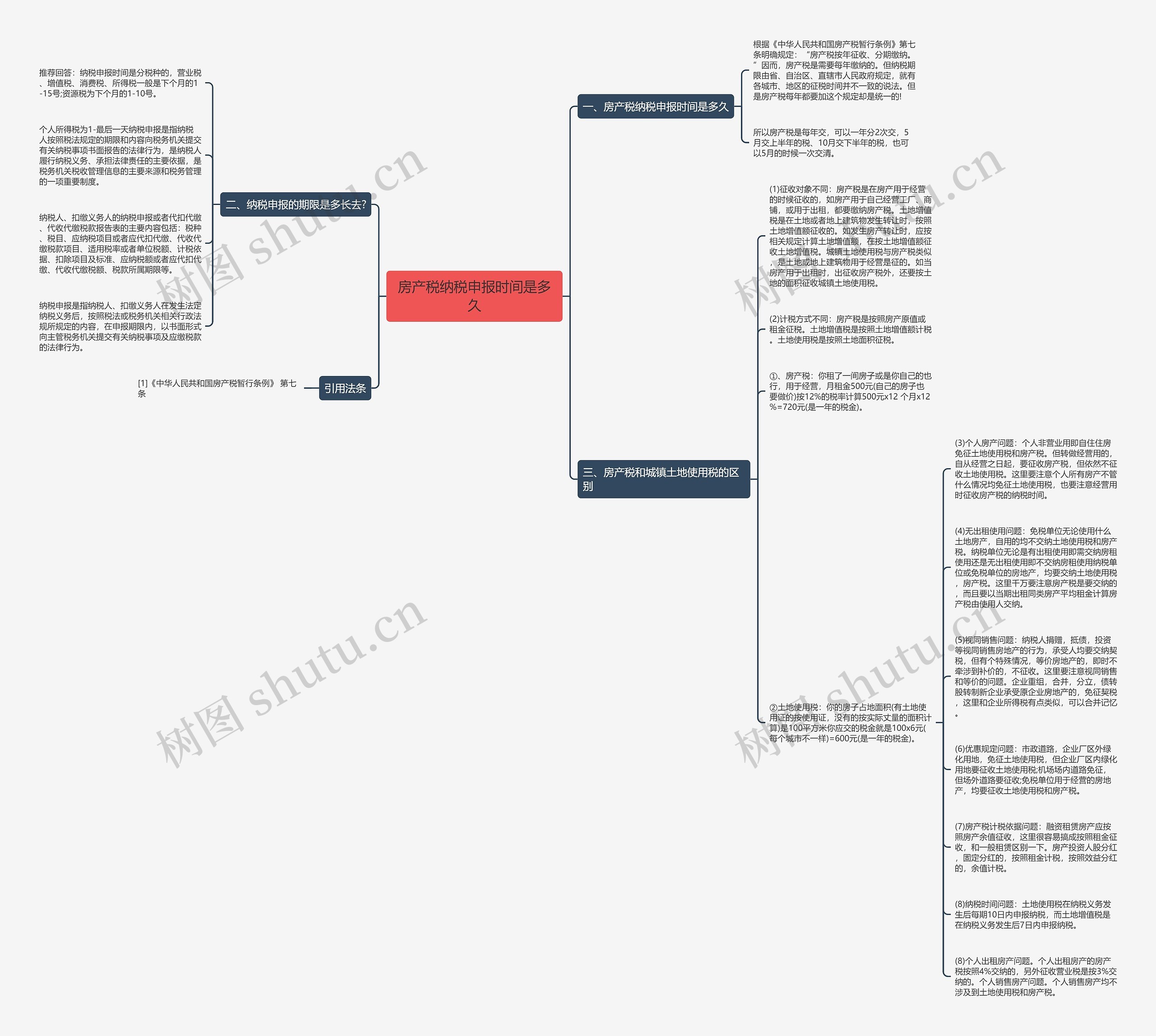房产税纳税申报时间是多久思维导图