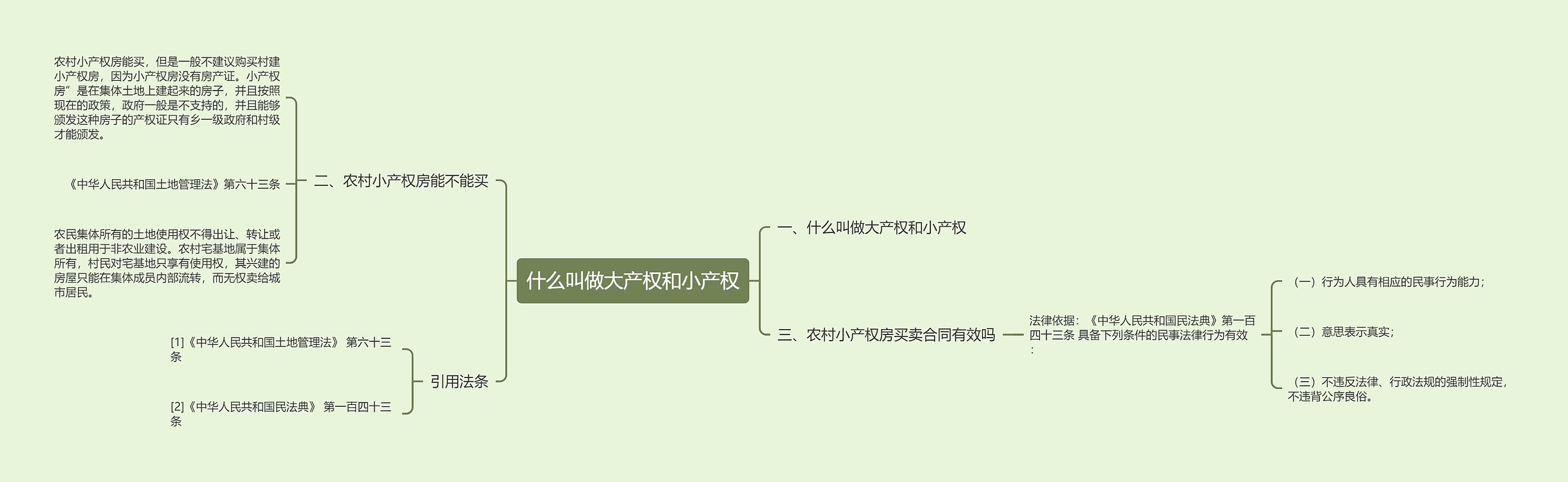 什么叫做大产权和小产权思维导图