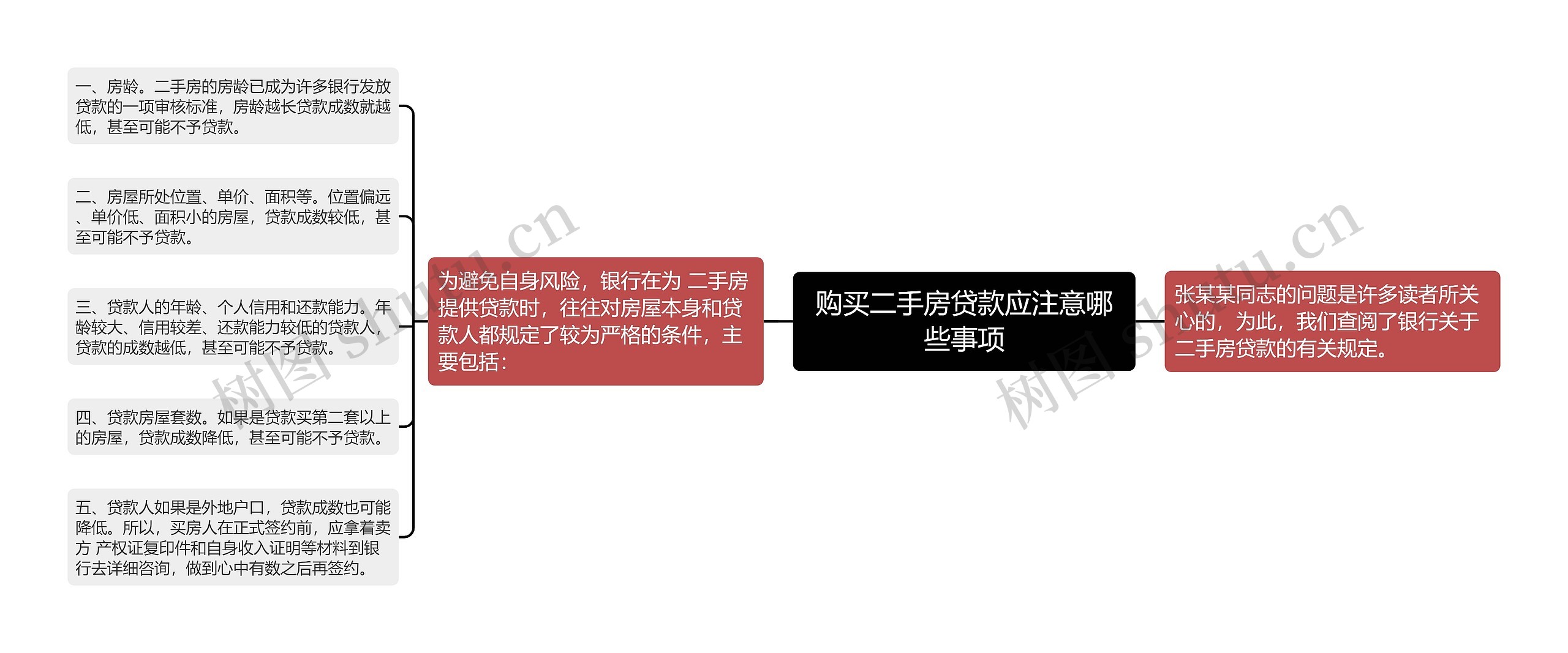 购买二手房贷款应注意哪些事项 购买二手房贷款应注意哪些事项