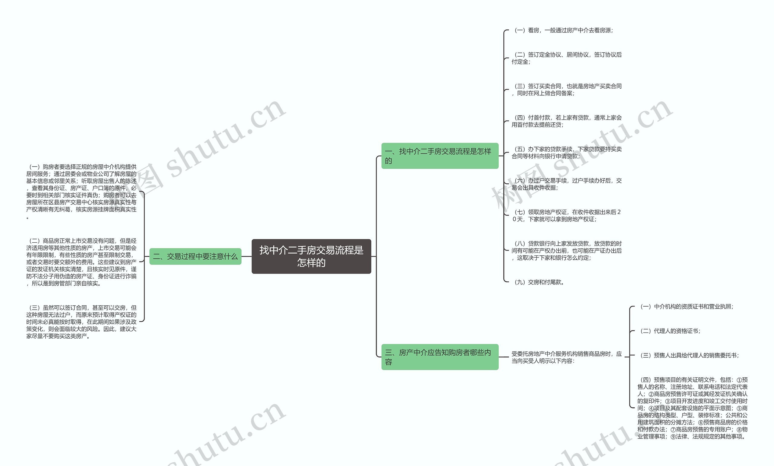 找中介二手房交易流程是怎样的 找中介二手房交易流程是怎样的