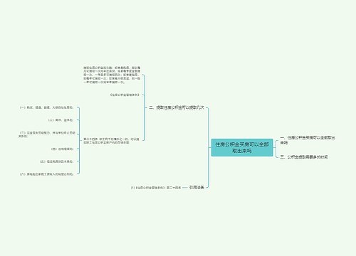 住房公积金买房可以全部取出来吗